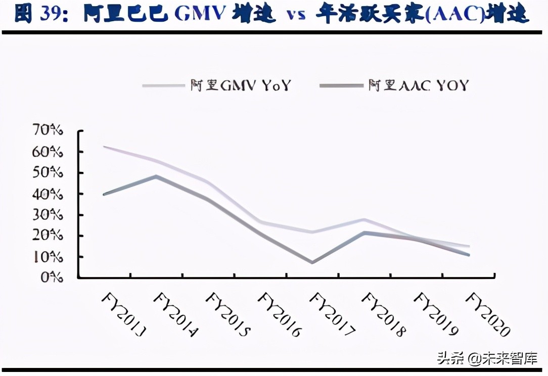 社区团购深度研究：硝烟进行时，品牌/平台/团长都在想什么