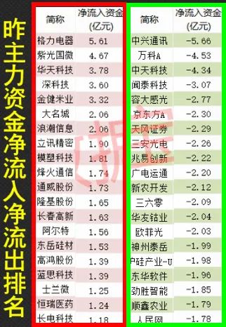 股市早8点丨镰刀就是不让韭菜长高