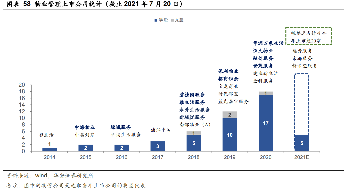 万科Ａ深度研究报告：千岩万转路未不定，大道当然再显峥嵘