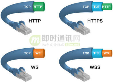 Web端即时通讯实践干货：如何让WebSocket断网重连更快速？