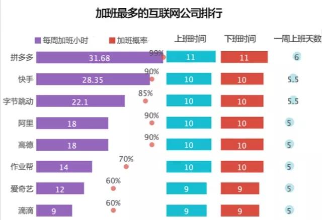 我为什么一定要从拼多多离职？毕业生该如何适应互联网公司996