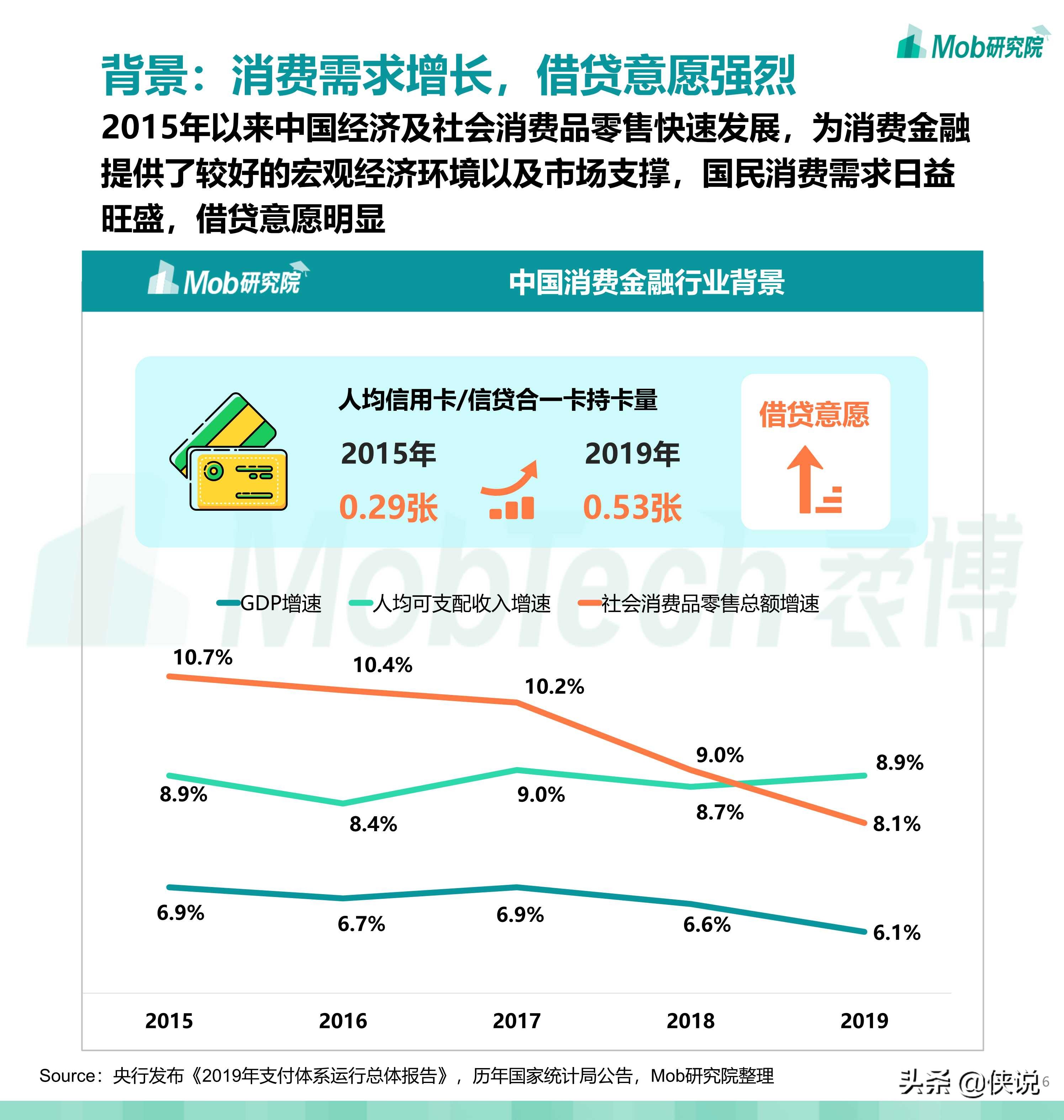 2020中国消费金融行业研究报告