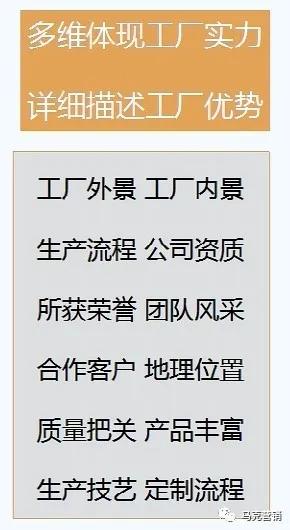 1688PC店铺定位装修流程