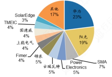 A股：光伏全流程细分龙头汇总，光伏建筑一体化龙头股，建议收藏
