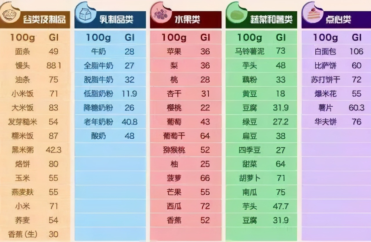 減脂必控糖，以下是糖對你造成的所有可怕的影響