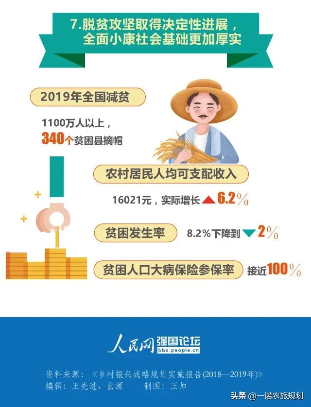 首个乡村振兴战略规划实施报告干货