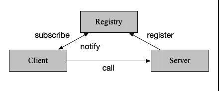 我终于搞懂了微服务，太不容易了...