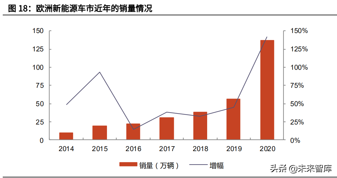 三星SDI專題研究：資深鋰電池供應商，消費動力齊頭并進