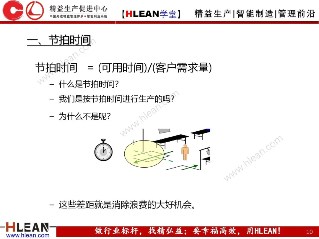 「精益学堂」精益工具介绍