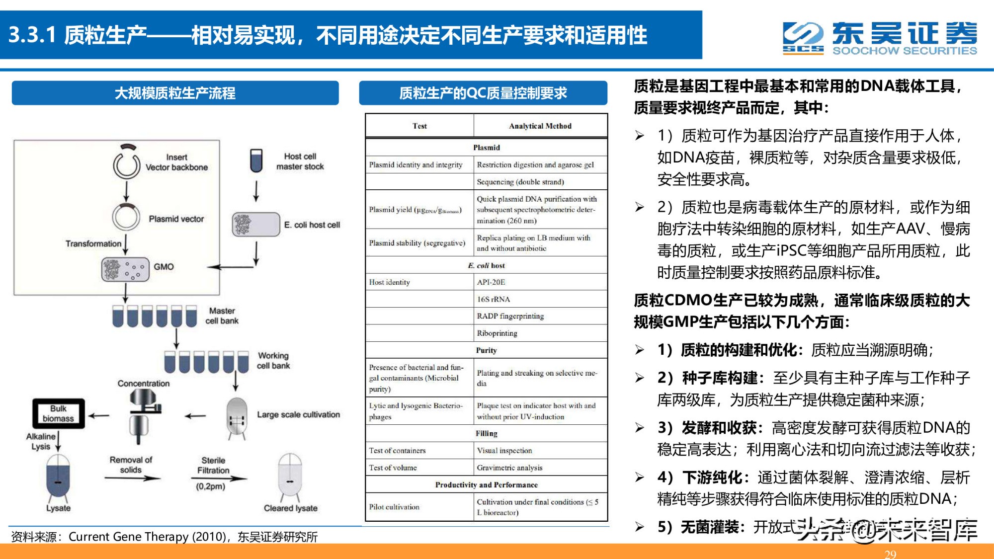 细胞基因治疗CDMO行业深度报告：星火已成燎原势