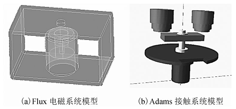 預(yù)測(cè)接觸器壽命的新方法