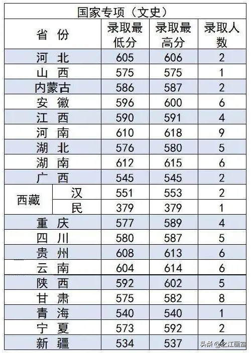 院校安利！这21所211院校热门专业实力远超985院校