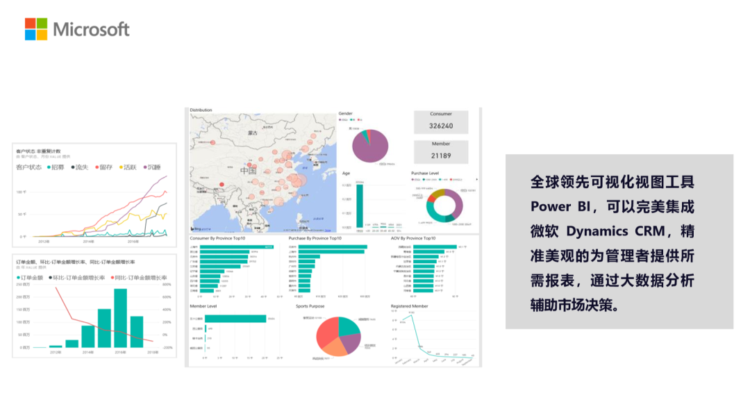 重塑，从通用磨坊数字化转型看微软破局