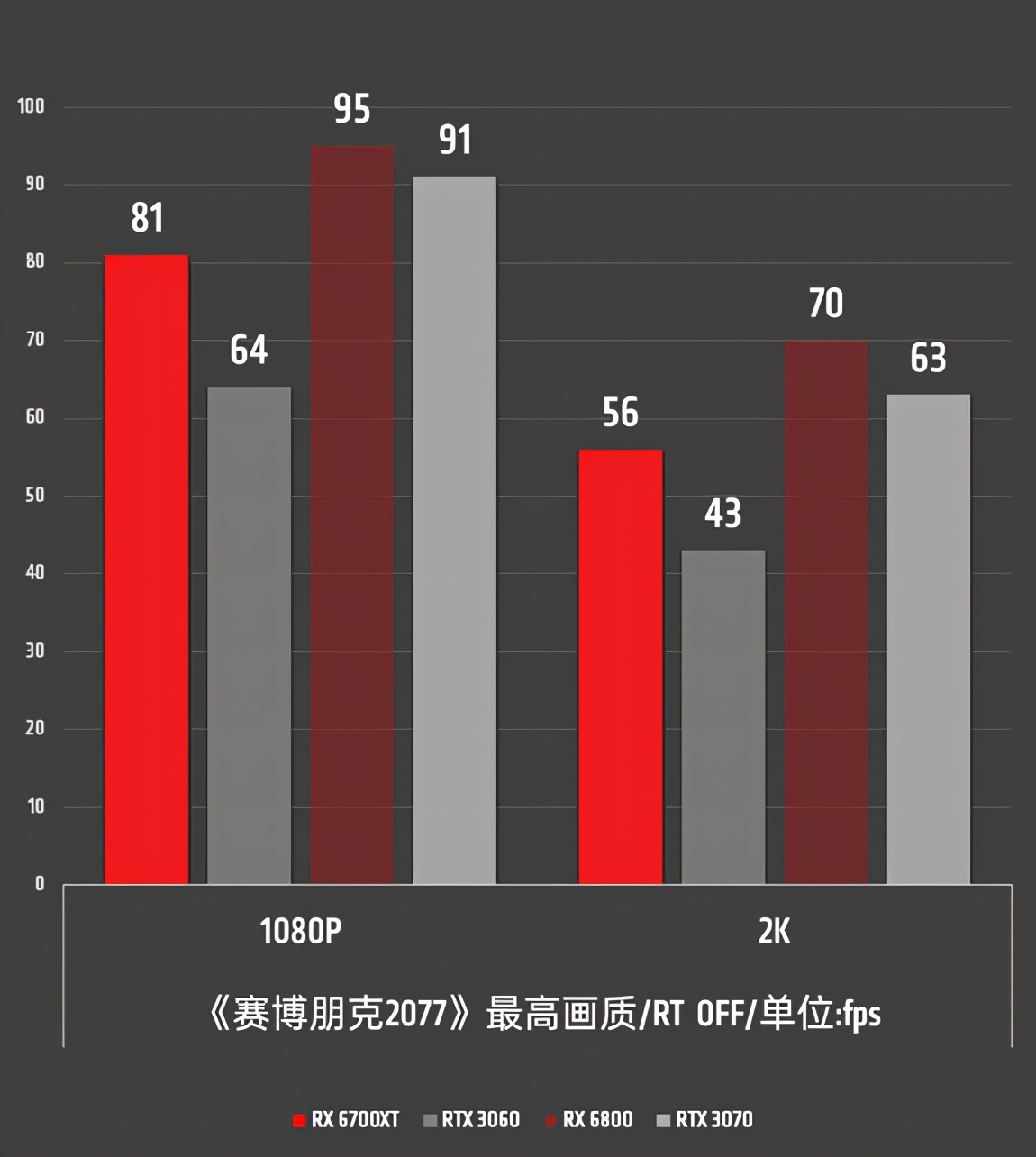 2K游戏新利器！AMD Radeon RX 6700 XT首发全面评测