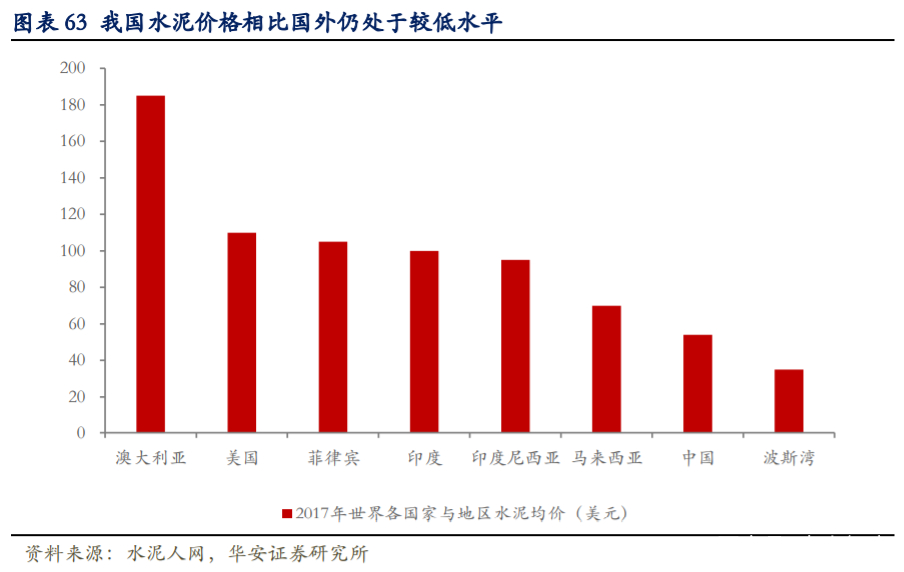 海螺水泥深度解析：拥有坚实壁垒的周期核心资产