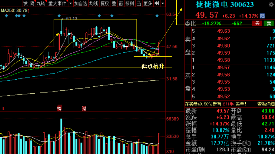 蓝思科技、海康威视、三安光电、捷捷微电谁是科技回归龙头