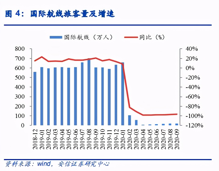 航空與機場年度策略：復蘇在望，左側布局