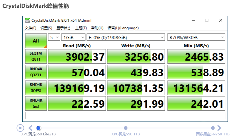 XPG翼龙S50 Lite 2TB评测：主流级PCI-E 4.0 SSD到来