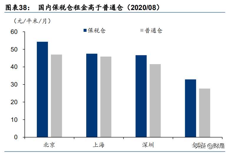 跨境电商物流行业研究报告：如何寻找跨境领域的“三通一达”？