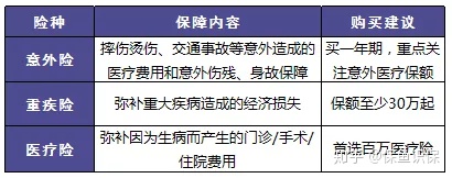 该怎么给刚出生的婴儿买保险？孩子需要买什么保险？ 第2张