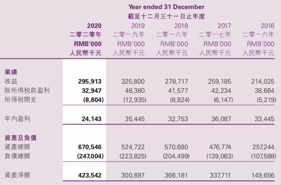 年营收过亿的10家玩具公司