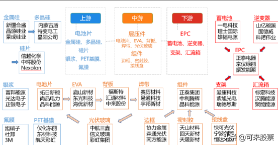 概念股大涨，这家公司市值刷新高，光伏产业迎