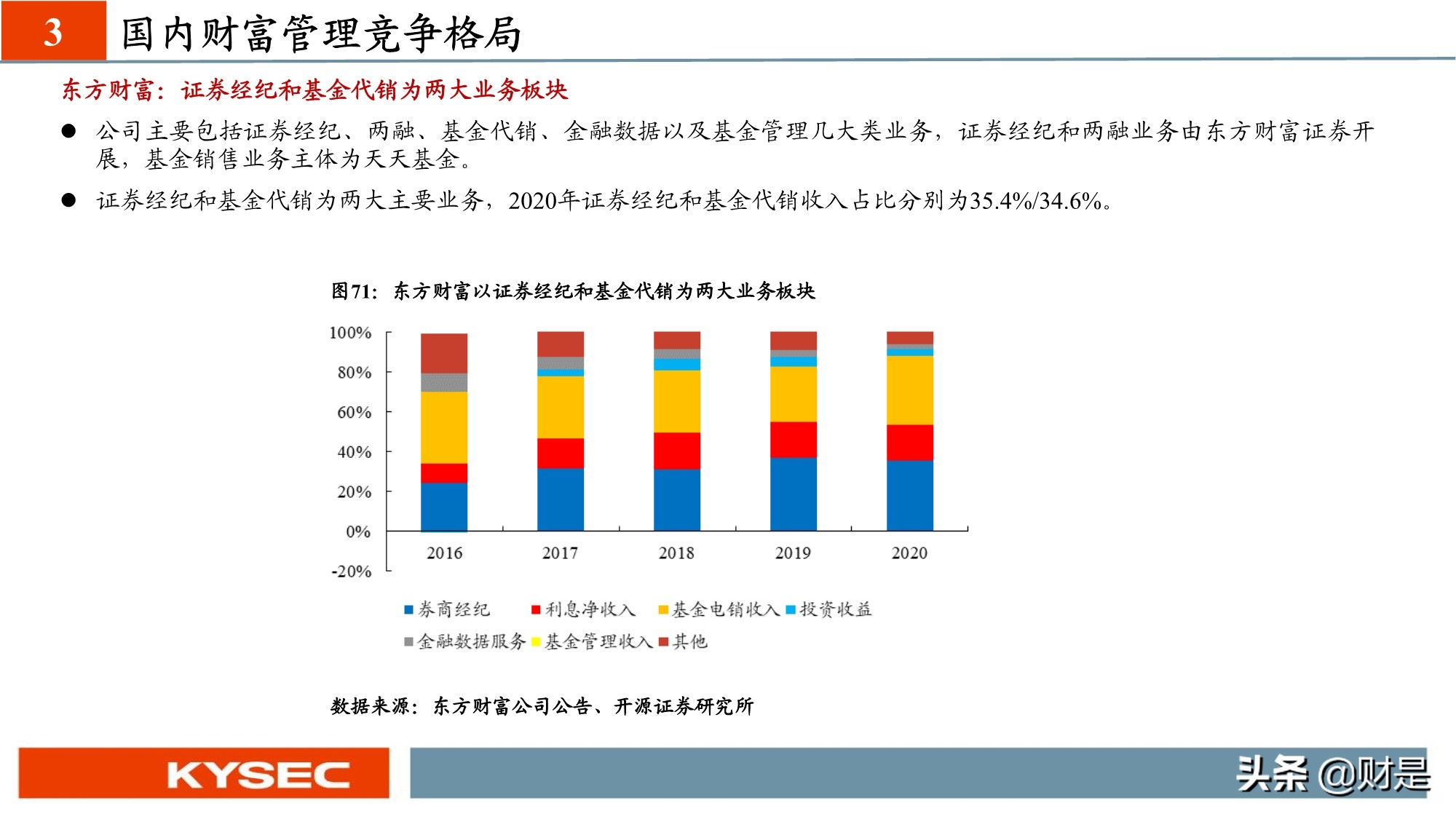 非银金融行业专题研究：从海外视角看我国财富管理发展路径