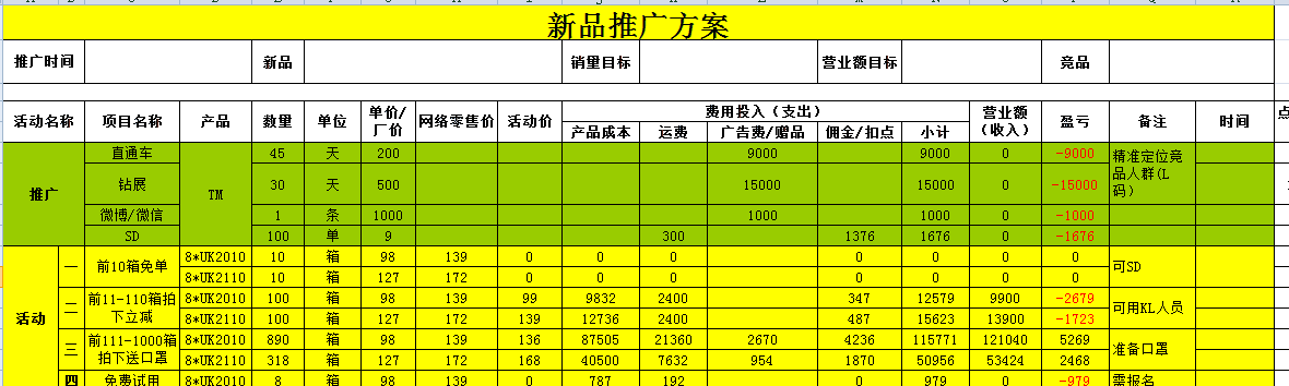 制定运营推广计划方案，数据化运营店铺，事半功倍！