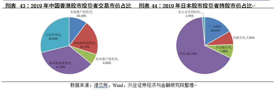 中国内地股市与美国、日本、中国香港等主要市场结构对比分析
