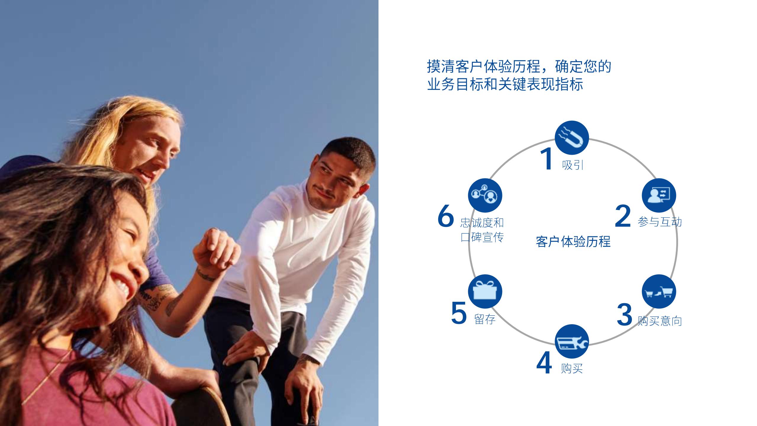 全漏斗营销手册