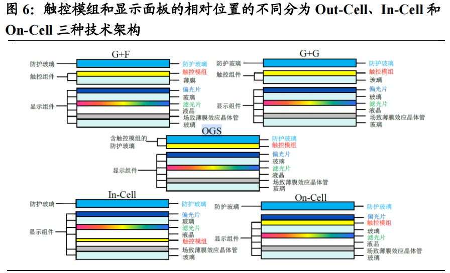 盖板玻璃行业深度：竞争模式重塑，国产机遇来临