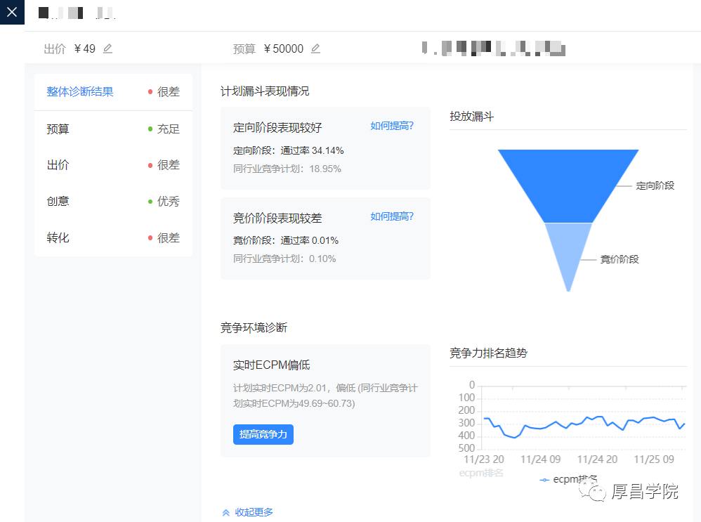 信息流干货：冷启动期起量难？或许是你没做好这5点