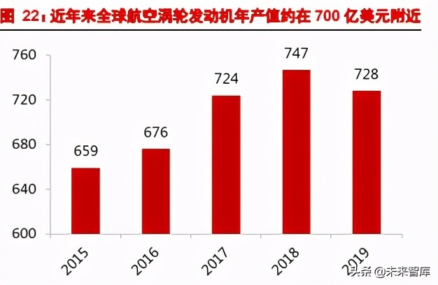 航空发动机产业深度研究报告：强国的象征、飞机的心脏