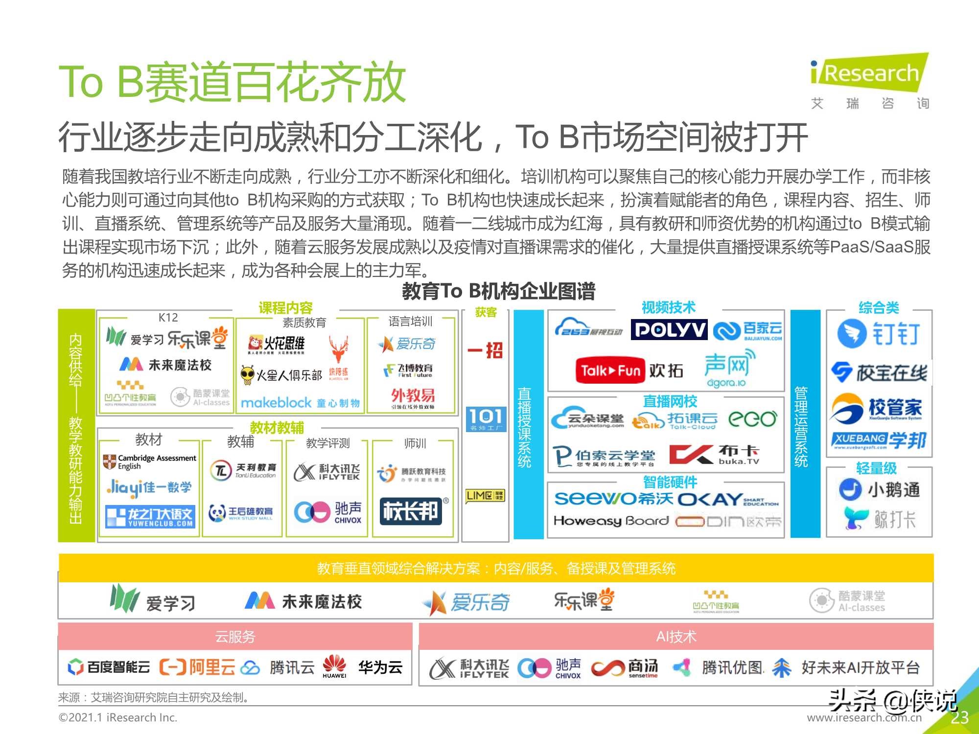 2020年中国在线教育行业研究报告