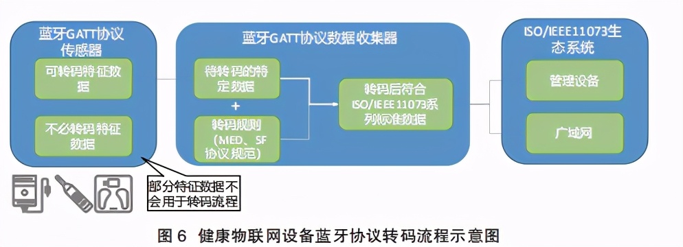 2020健康物联网白皮书