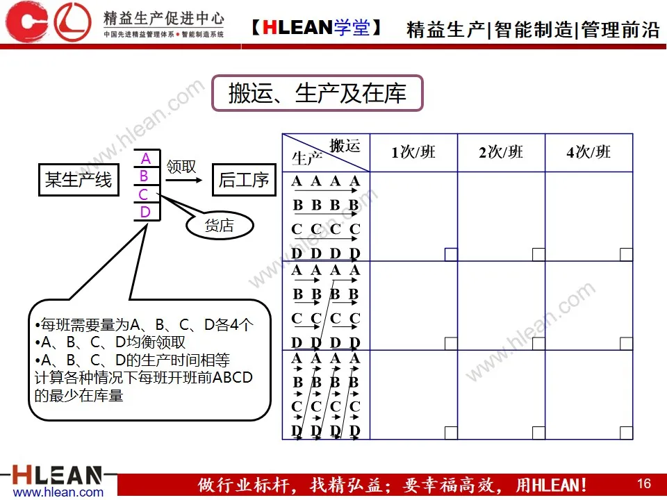 「精益学堂」精 益 物 流