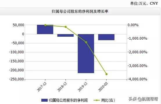 国内女装巨头凉凉？负债73亿+子公司破产！我却