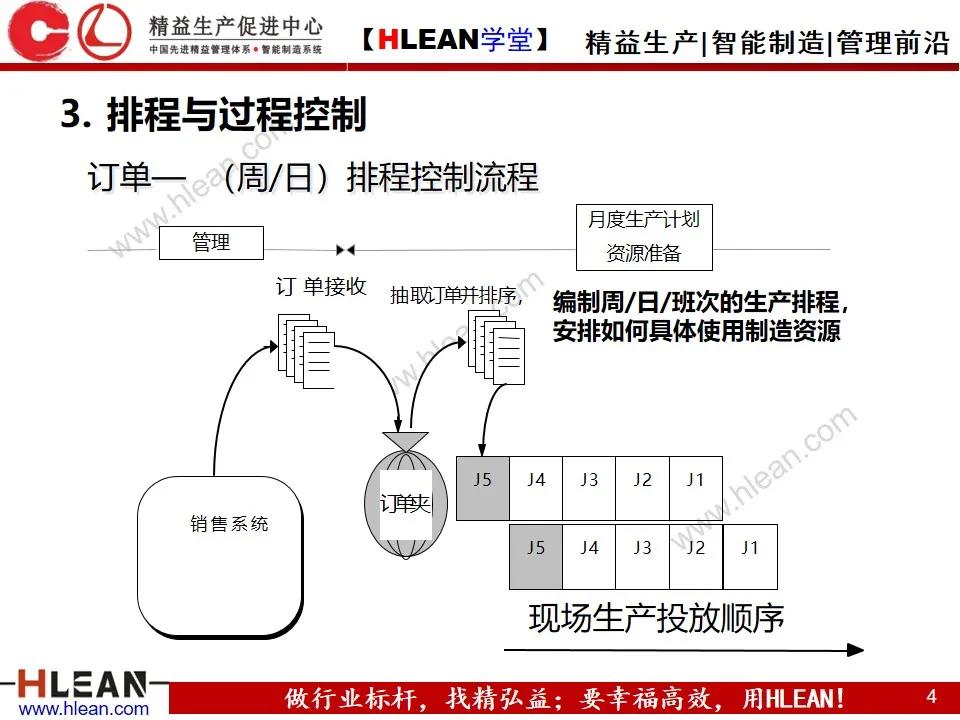 「精益学堂」敏捷生产计划与排程管理（下篇）