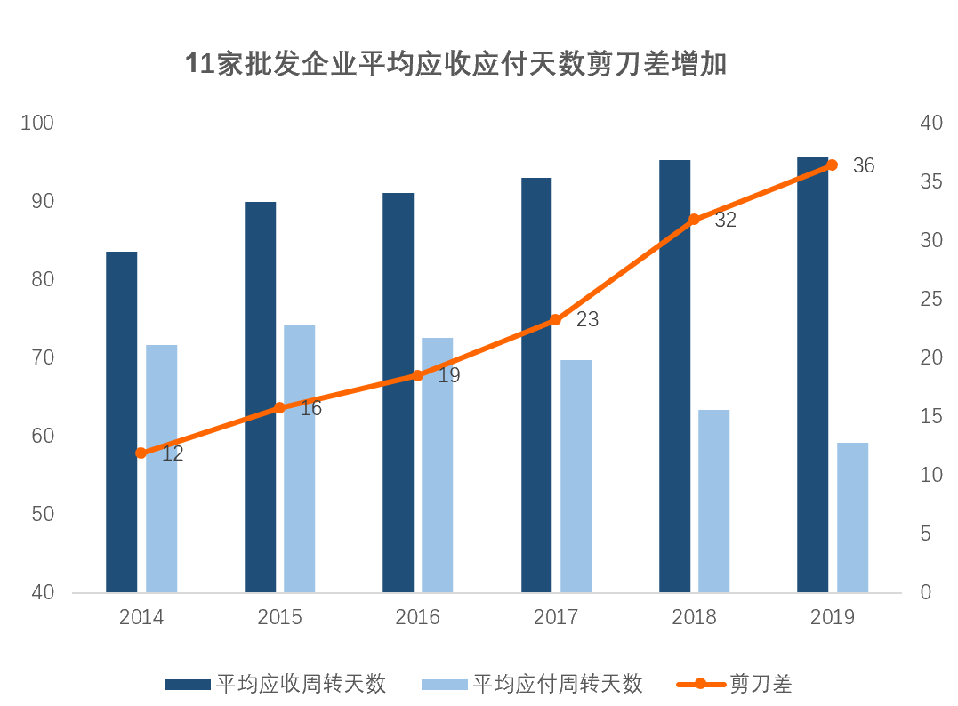 医药中间商30年生存史