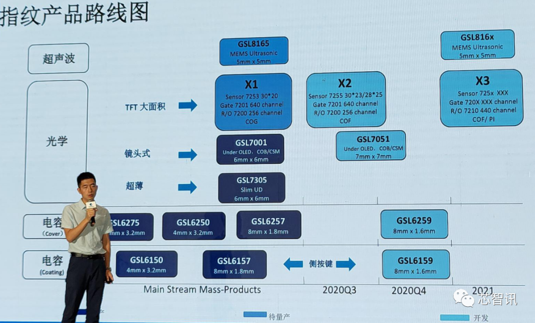 累计出货130亿颗Flash，4亿颗MCU！深度解析兆易创新的三大产品线