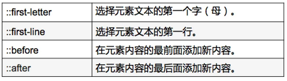 CSS入门，看这篇就够了！