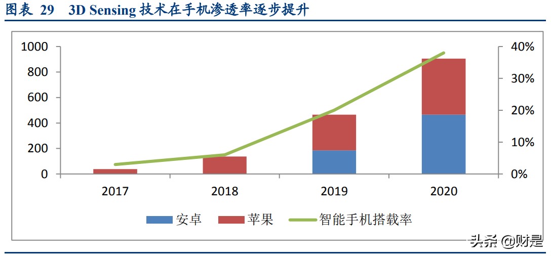 光学产业研究报告：消费电子与汽车电子共振，打开新巨量市场