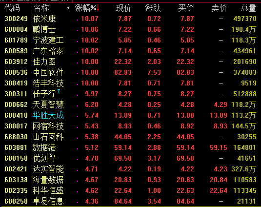 21日强势板块分析：云计算概念亮眼 建筑板块再