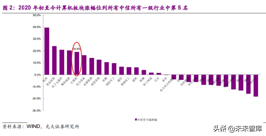 计算机行业2020年下半年投资策略：看好行业发展