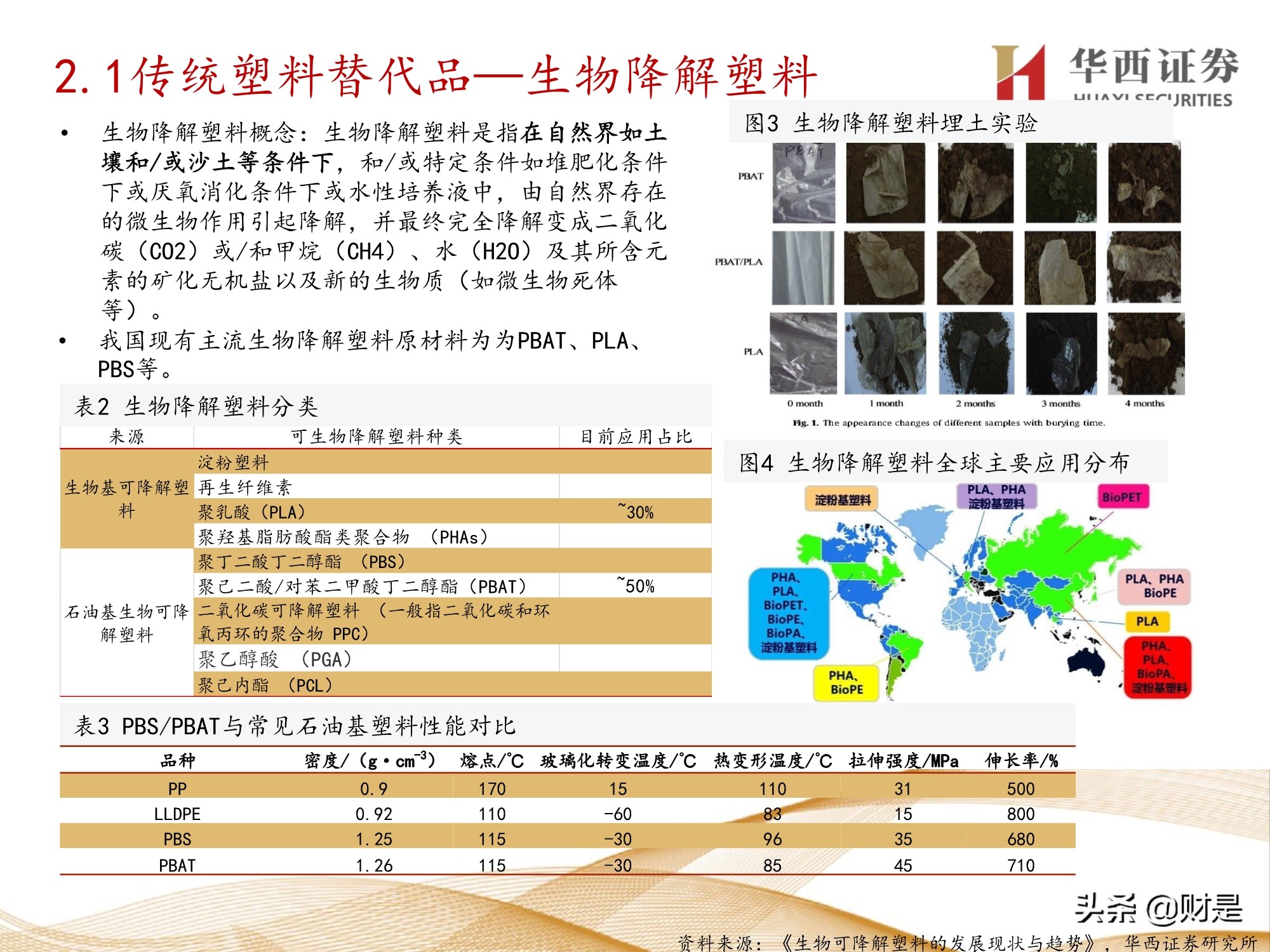 可降解塑料行业研究：产业突飞猛进，机遇与挑战并存