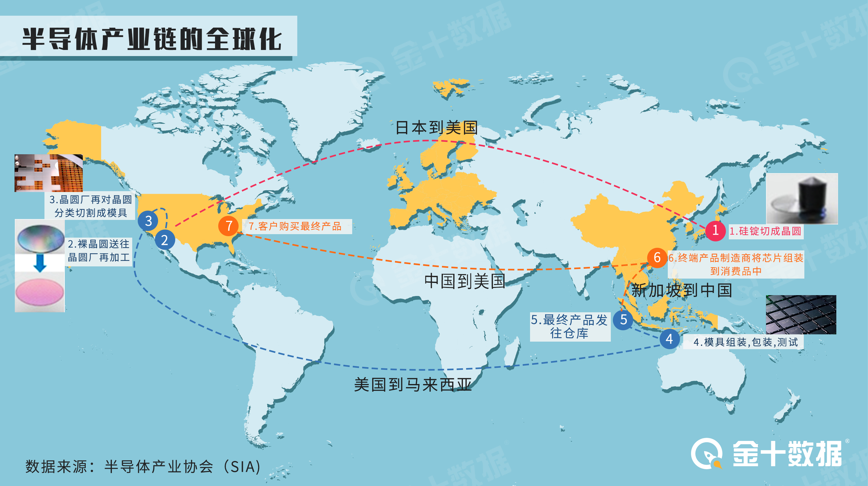 暴涨200%！中国半导体行业传好消息：前7个月投资总额突破600亿