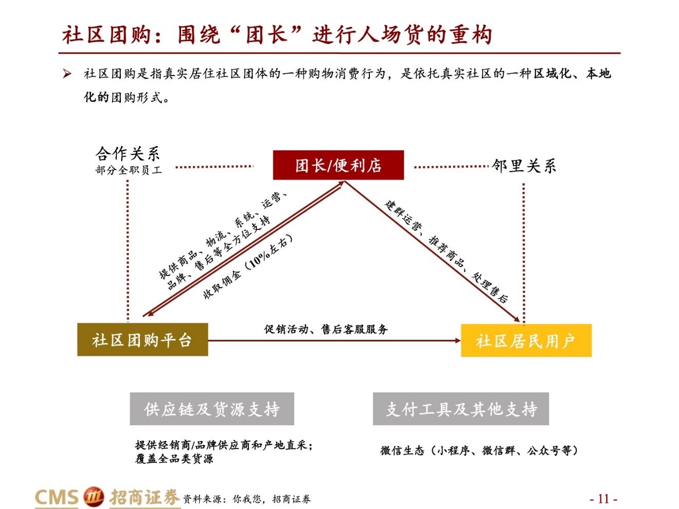 社区电商抢了小老百姓的饭碗？卖菜的小店主们笑了