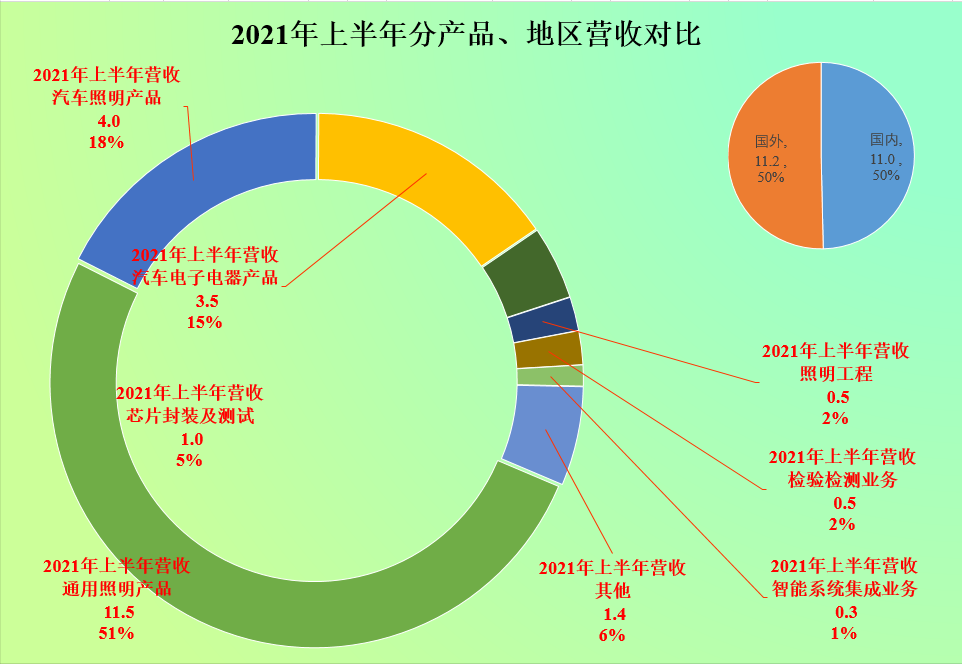 “A股第一股”飞乐音响，也来一次“A股第一赔”，其经营怎么样？