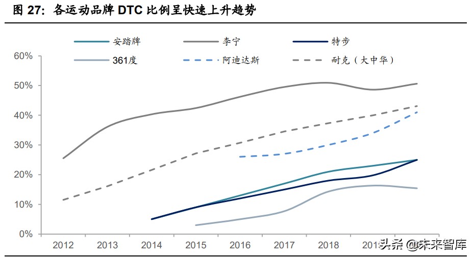 紡織服裝2021年中期策略：聚焦長青賽道，布局優質企業