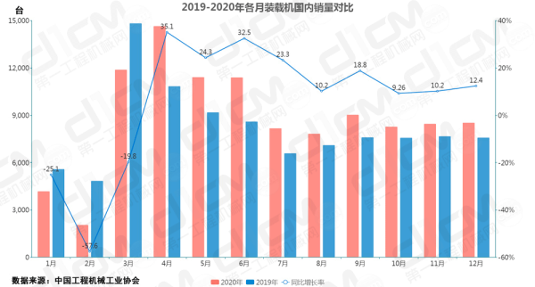 「数说“十三五”」装载机市场：触底反弹，稳中有进